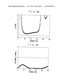 RF CIRCUIT, CIRCUIT EVALUATION METHOD, ALGORITHM AND RECORDING MEDIUM diagram and image