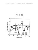 RF CIRCUIT, CIRCUIT EVALUATION METHOD, ALGORITHM AND RECORDING MEDIUM diagram and image