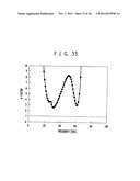 RF CIRCUIT, CIRCUIT EVALUATION METHOD, ALGORITHM AND RECORDING MEDIUM diagram and image