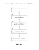 On-the-Fly Replacement of Physical Hardware with Emulation diagram and image