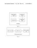 METHOD AND DEVICE FOR ENSURING QUALITY OF SERVICE OF INTERNET PROTOCOL     TELEVISION LIVE BROADCAST SERVICE diagram and image