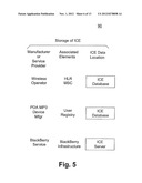 SYSTEM AND METHOD OF PROVIDING INFORMATION ACCESS ON A PORTABLE DEVICE diagram and image