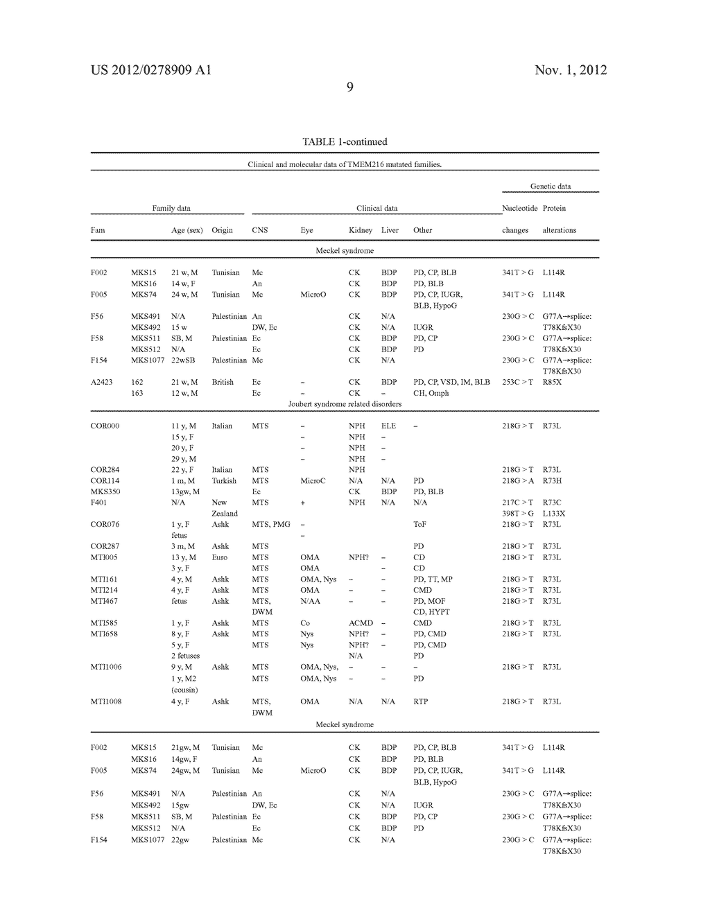 COMPOSITIONS AND METHODS FOR DETERMINING GENETIC POLYMORPHISMS IN THE     TMEM216 GENE - diagram, schematic, and image 29