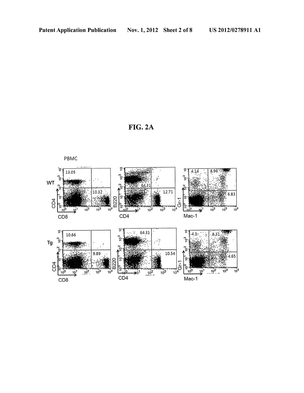 TRANSGENIC ANIMAL OVEREXPRESSING LUCIFERASE AND PREPARATION METHOD THEREOF - diagram, schematic, and image 03