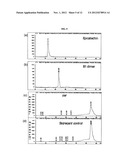 METHODS AND COMPOSITIONS FOR REGULATING PRODUCTION OF PROANTHOCYANIDINS diagram and image