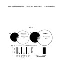 METHODS AND COMPOSITIONS FOR REGULATING PRODUCTION OF PROANTHOCYANIDINS diagram and image