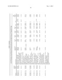 METHODS AND COMPOSITIONS FOR REGULATING PRODUCTION OF PROANTHOCYANIDINS diagram and image