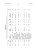 METHODS AND COMPOSITIONS FOR REGULATING PRODUCTION OF PROANTHOCYANIDINS diagram and image