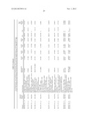 METHODS AND COMPOSITIONS FOR REGULATING PRODUCTION OF PROANTHOCYANIDINS diagram and image