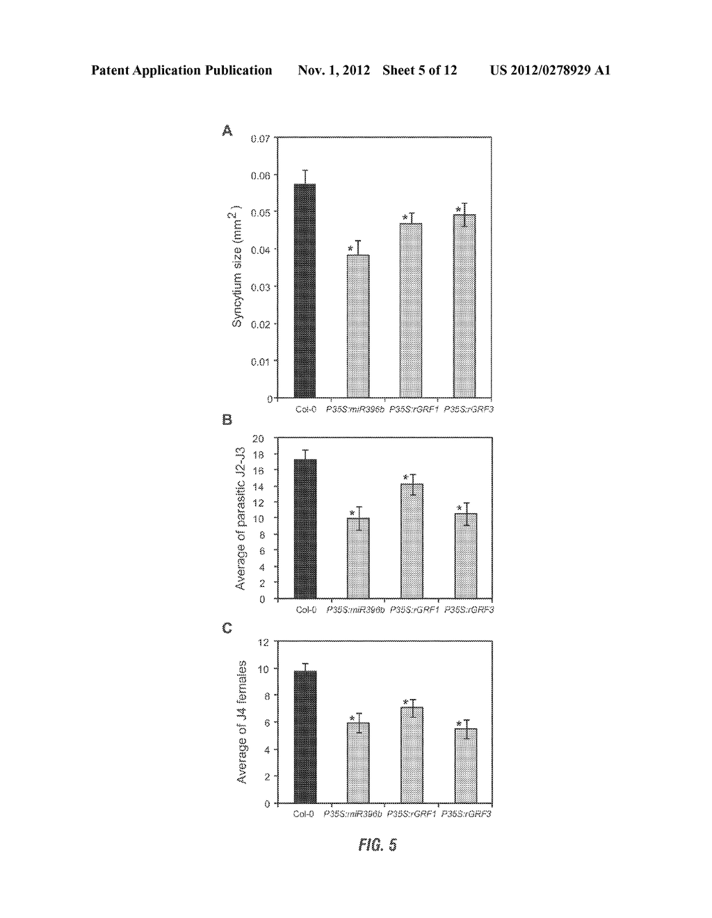 miRNA396 AND GROWTH REGULATING FACTORS FOR CYST NEMATODE TOLERANCE IN     PLANTS - diagram, schematic, and image 06