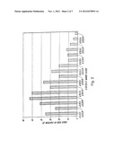 Quantitative Trait Loci Associated With Soybean Cyst Nematode Resistance     and Uses Thereof diagram and image