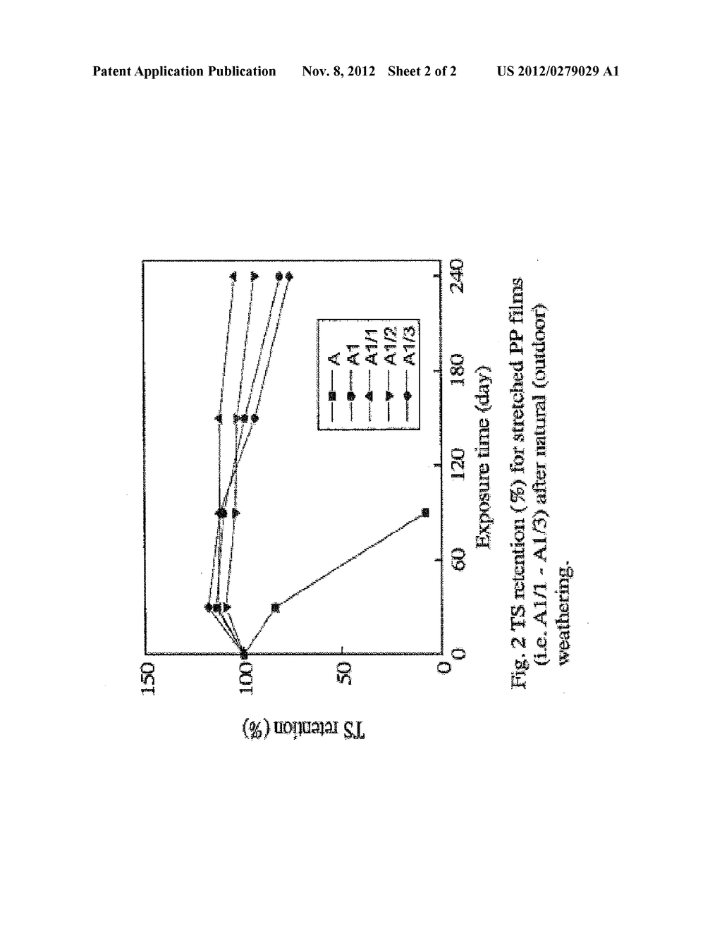 METHOD FOR PREPARING POLYPROPYLENE (PP) FILMS HAVING IMPROVED ULTRAVIOLET     (UV) RADIATION STABILITY AND SERVICE LIFE - diagram, schematic, and image 03