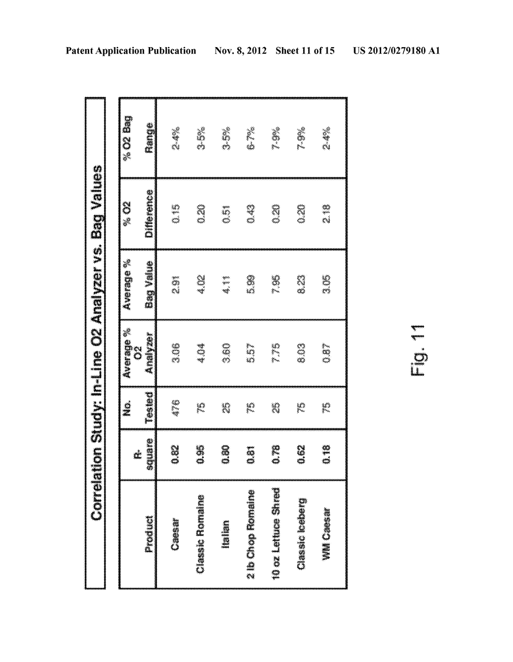 HIGH-FLOW, LOW-VELOCITY GAS FLUSHING SYSTEM FOR REDUCING AND MONITORING     OXYGEN CONTENT IN PACKAGED PRODUCE CONTAINERS - diagram, schematic, and image 12