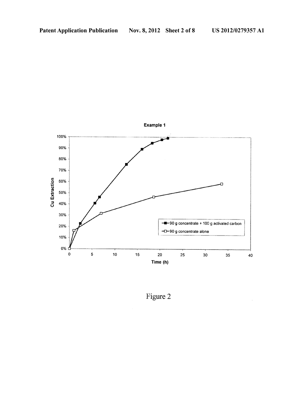 LEACHING PROCESS FOR COPPER CONCENTRATES WITH A CARBON CATALYST - diagram, schematic, and image 03