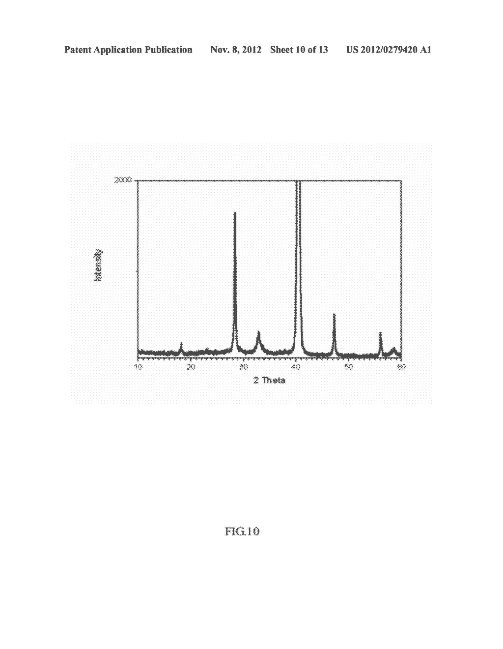 Ink composition and Method for Forming the Ink - diagram, schematic, and image 11