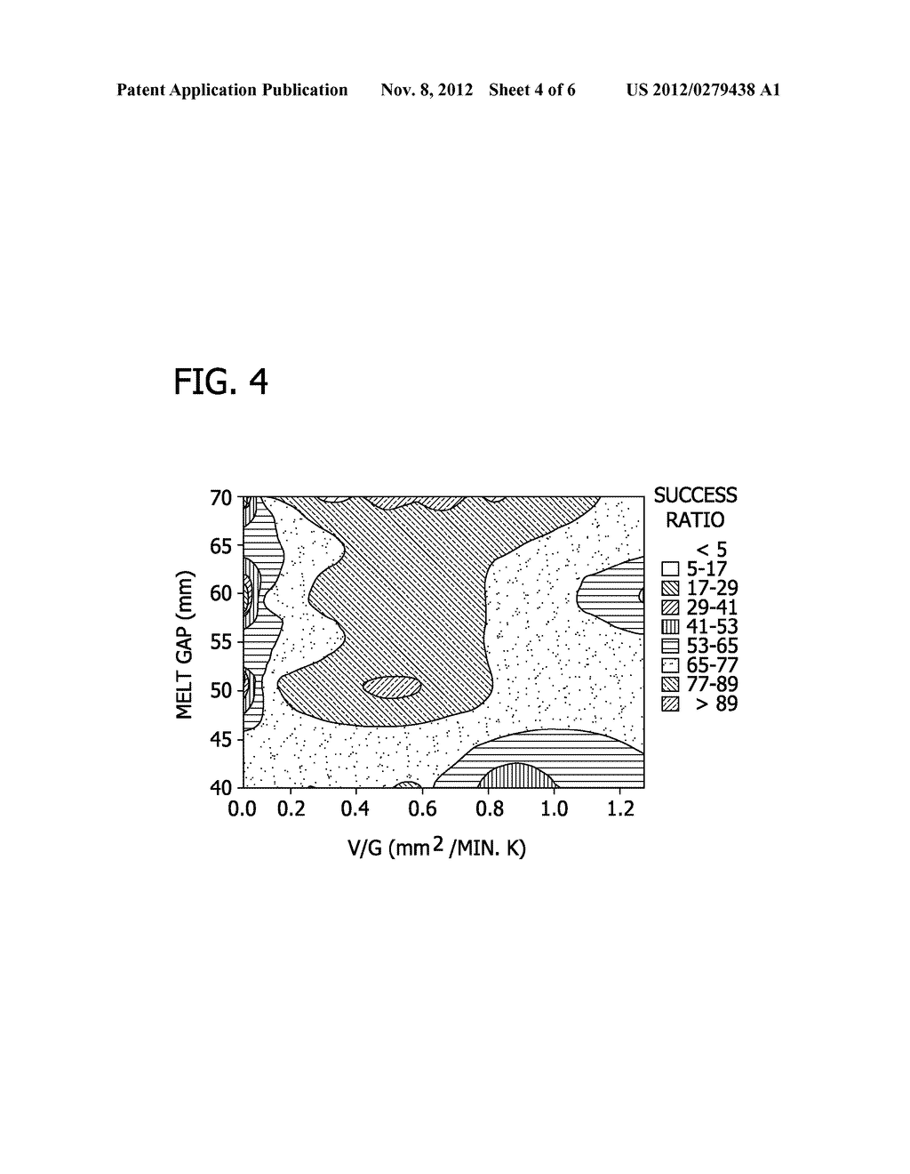 METHODS FOR PRODUCING SINGLE CRYSTAL SILICON INGOTS WITH REDUCED INCIDENCE     OF DISLOCATIONS - diagram, schematic, and image 05