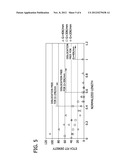 METHODS FOR PRODUCING SINGLE CRYSTAL SILICON INGOTS WITH REDUCED INCIDENCE     OF DISLOCATIONS diagram and image