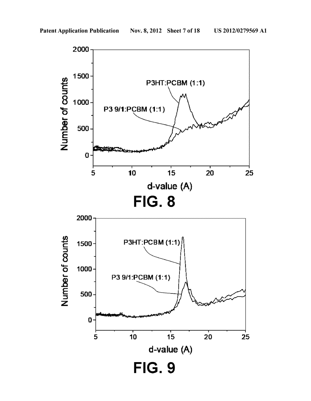 POLYTHIOPHENE BASED ACTIVE LAYER FOR SOLAR CELLS - diagram, schematic, and image 08