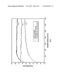 Environmentally Friendly Low Temperature Breaker Systems and Related     Methods diagram and image