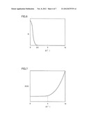 FIXED STRUCTURE OF AN ECCENTRIC ROD, AND VIBRATION GENERATOR diagram and image