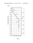 Apparatus and Method for Drilling Wellbores Based on Mechanical Specific     Energy Determined from Bit-Based Weight and Torque Sensors diagram and image