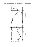 CAPACITIVE MICROELECTROMECHANICAL SWITCHES WITH DYNAMIC SOFT-LANDING diagram and image