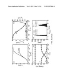 CAPACITIVE MICROELECTROMECHANICAL SWITCHES WITH DYNAMIC SOFT-LANDING diagram and image