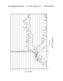 CHEMICALLY-SENSITIVE ARRAY WITH ACTIVE AND REFERENCE SENSORS diagram and image