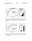 COMPOSITE SILICONE MEMBRANES OF HIGH SEPARATION EFFICIENCY diagram and image