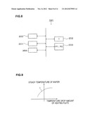 TEMPERATURE CONTROL METHOD OF HEAT PROCESSING PLATE, COMPUTER STORAGE     MEDIUM, AND TEMPERATURE CONTROL APPARATUS OF HEAT PROCESSING PLATE diagram and image