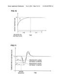 TEMPERATURE CONTROL METHOD OF HEAT PROCESSING PLATE, COMPUTER STORAGE     MEDIUM, AND TEMPERATURE CONTROL APPARATUS OF HEAT PROCESSING PLATE diagram and image