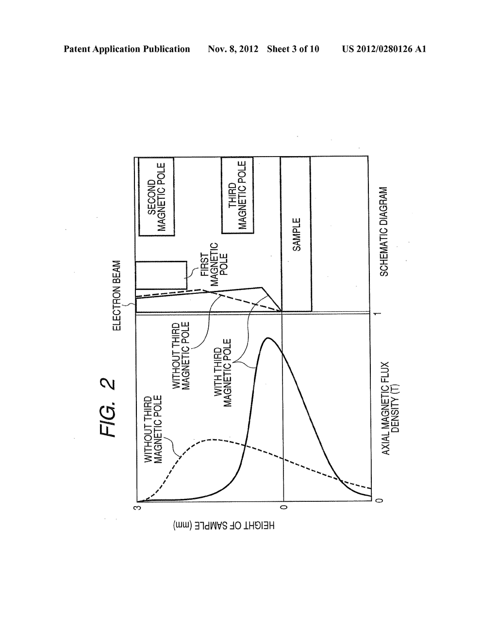 CHARGED PARTICLE BEAM APPARATUS PERMITTING HIGH RESOLUTION AND     HIGH-CONTRAST OBSERVATION - diagram, schematic, and image 04