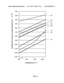 CERAMIC BORON-CONTAINING DOPING PASTE AND METHODS THEREFOR diagram and image