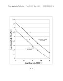 CERAMIC BORON-CONTAINING DOPING PASTE AND METHODS THEREFOR diagram and image