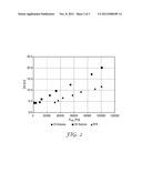 PERFLUOROKETONES AS GASEOUS DIELECTRICS diagram and image