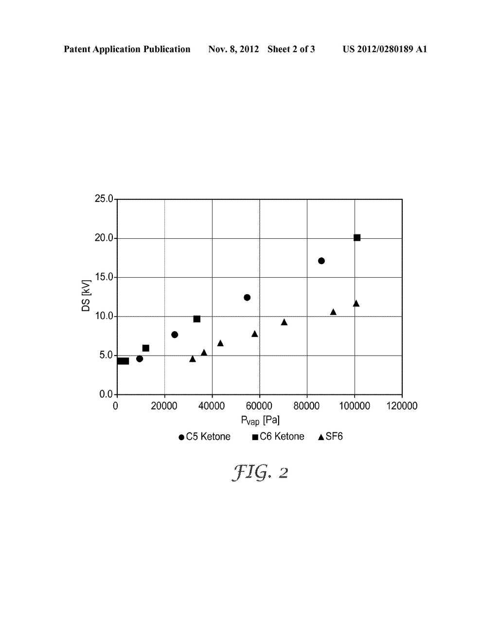 PERFLUOROKETONES AS GASEOUS DIELECTRICS - diagram, schematic, and image 03