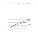 Nitride Light-Emitting Diode with a Current Spreading Layer diagram and image