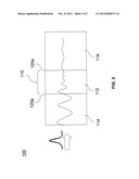 METHODS AND SUBSTRATES FOR LASER ANNEALING diagram and image