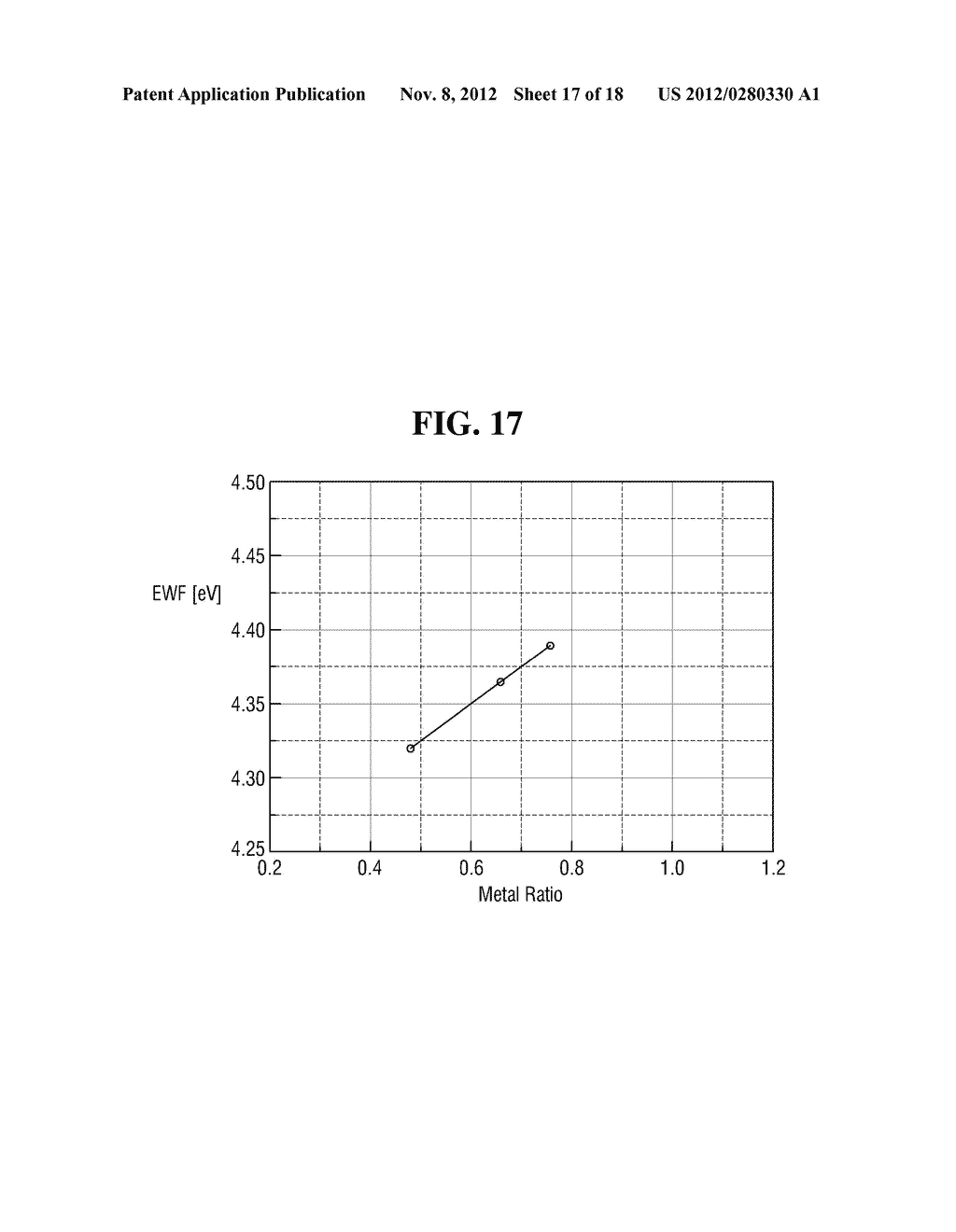 SEMICONDUCTOR DEVICES AND METHODS FOR FABRICATING THE SAME - diagram, schematic, and image 18