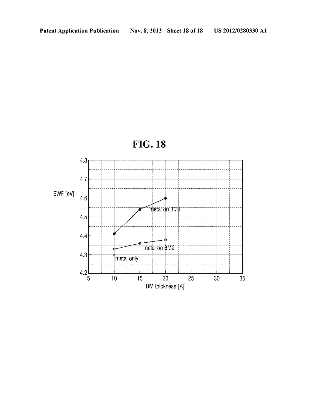 SEMICONDUCTOR DEVICES AND METHODS FOR FABRICATING THE SAME - diagram, schematic, and image 19