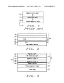 Multilayers having reduced perpendicular demagnetizing field using moment     dilution for spintronic applications diagram and image