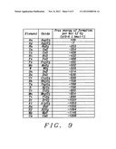 Multilayers having reduced perpendicular demagnetizing field using moment     dilution for spintronic applications diagram and image