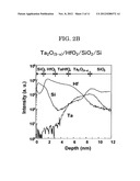 Method for Reducing Thickness of Interfacial Layer, Method for Forming     High Dielectric Constant Gate Insulating Film, High Dielectric Constant     Gate Insulating Film, High Dielectric Constant Gate Oxide Film, and     Transistor Having High Dielectric Constant Gate Oxide Film diagram and image