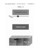 Method for Reducing Thickness of Interfacial Layer, Method for Forming     High Dielectric Constant Gate Insulating Film, High Dielectric Constant     Gate Insulating Film, High Dielectric Constant Gate Oxide Film, and     Transistor Having High Dielectric Constant Gate Oxide Film diagram and image