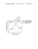 Method for Reducing Thickness of Interfacial Layer, Method for Forming     High Dielectric Constant Gate Insulating Film, High Dielectric Constant     Gate Insulating Film, High Dielectric Constant Gate Oxide Film, and     Transistor Having High Dielectric Constant Gate Oxide Film diagram and image