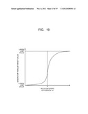 WIND POWER GENERATION SYSTEM AND CONTROL METHOD FOR THE SAME diagram and image