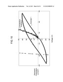 PIEZOELECTRIC FILM AND METHOD OF MANUFACTURING THE SAME, INK JET HEAD,     METHOD OF FORMING IMAGE BY THE INK JET HEAD, ANGULAR VELOCITY SENSOR,     METHOD OF MEASURING ANGULAR VELOCITY BY THE ANGULAR VELOCITY SENSOR,     PIEZOELECTRIC GENERATING ELEMENT, AND METHOD OF GENERATING ELECTRIC POWER     USING THE PIEZOELECTRIC GENERATING ELEMENT diagram and image