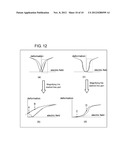 PIEZOELECTRIC FILM AND METHOD OF MANUFACTURING THE SAME, INK JET HEAD,     METHOD OF FORMING IMAGE BY THE INK JET HEAD, ANGULAR VELOCITY SENSOR,     METHOD OF MEASURING ANGULAR VELOCITY BY THE ANGULAR VELOCITY SENSOR,     PIEZOELECTRIC GENERATING ELEMENT, AND METHOD OF GENERATING ELECTRIC POWER     USING THE PIEZOELECTRIC GENERATING ELEMENT diagram and image