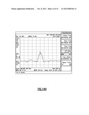 APPARATUS AND METHODS RELATED TO FERRITE BASED CIRCULATORS diagram and image