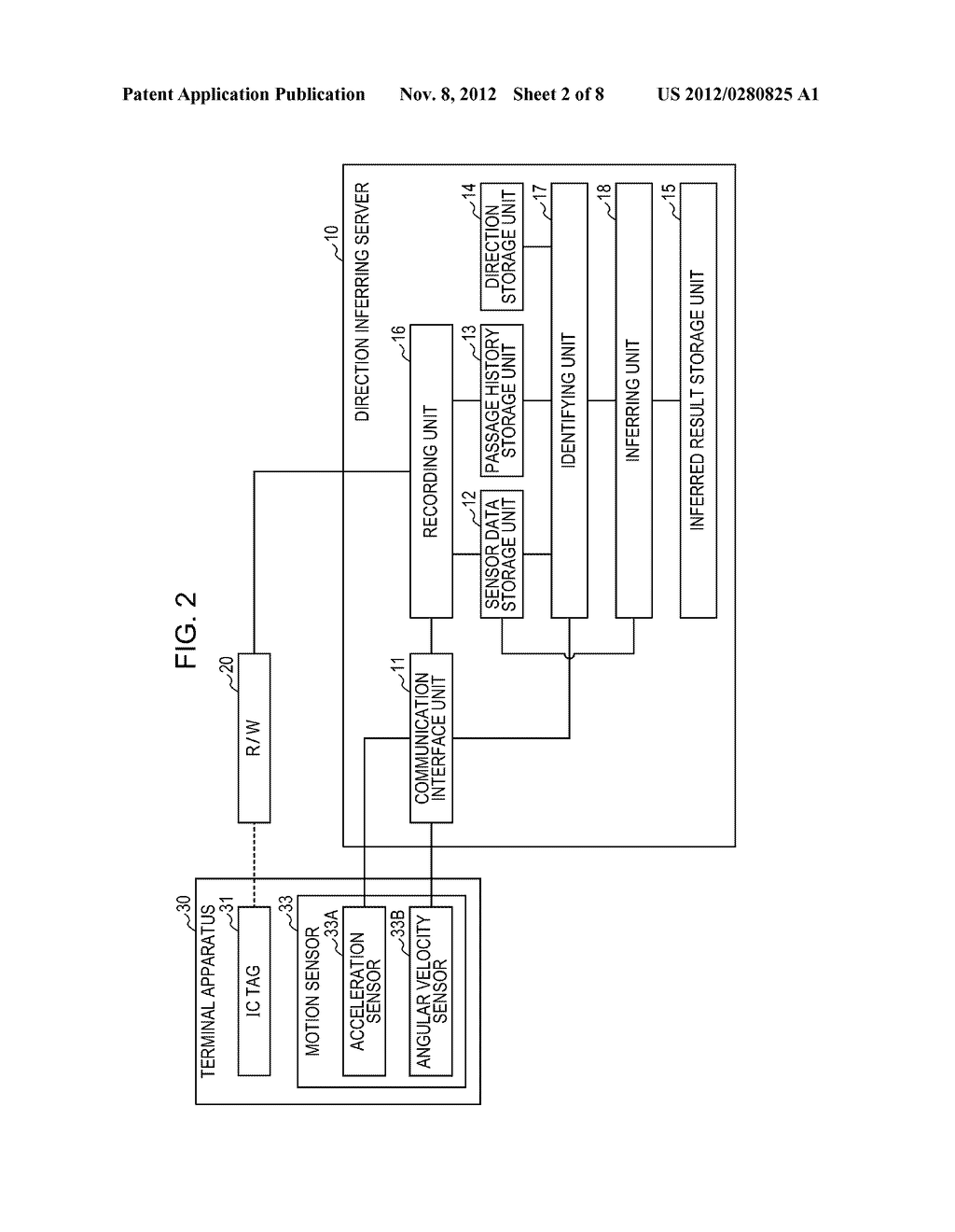 METHOD OF INFERRING USER' DIRECTION, DIRECTION INFERRING APPARATUS, AND     TERMINAL APPARATUS - diagram, schematic, and image 03